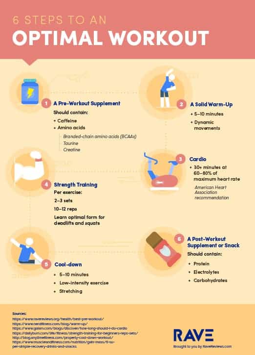Best workout routine for mass and strength