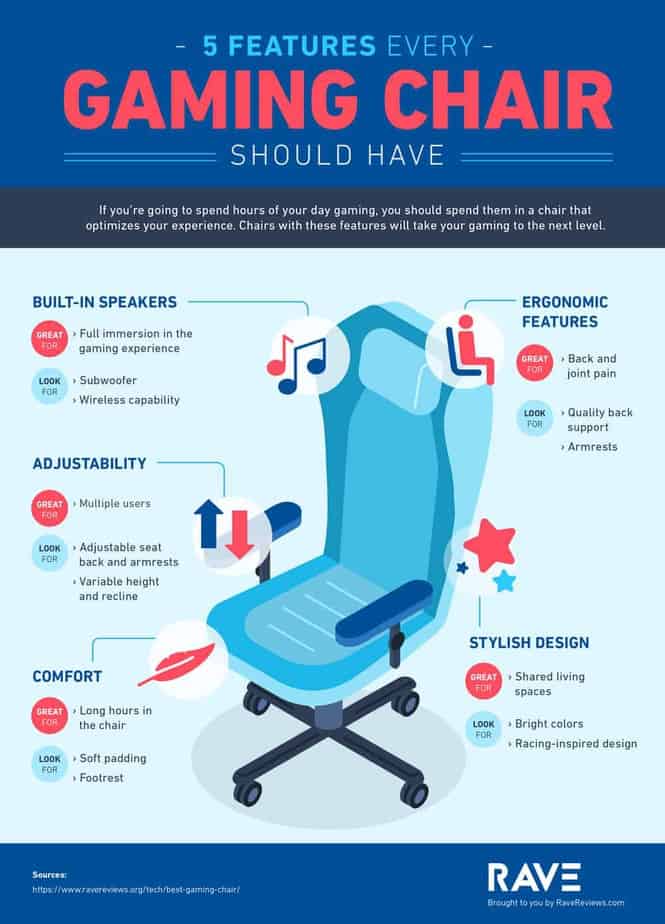 Gaming Chair Features