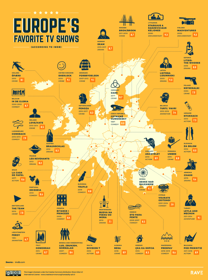 Most popular TV series in Europe