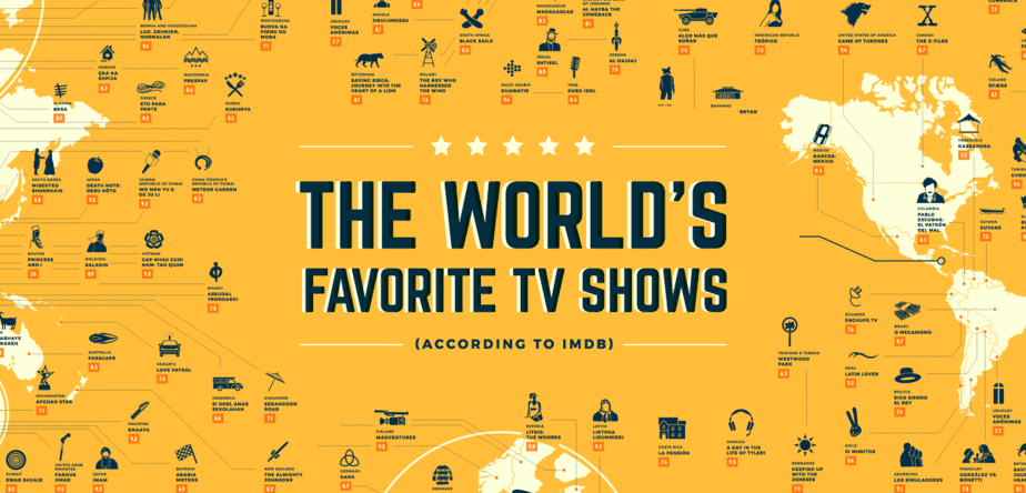 Every Country’s Best Rated TV Shows (According to IMDb)