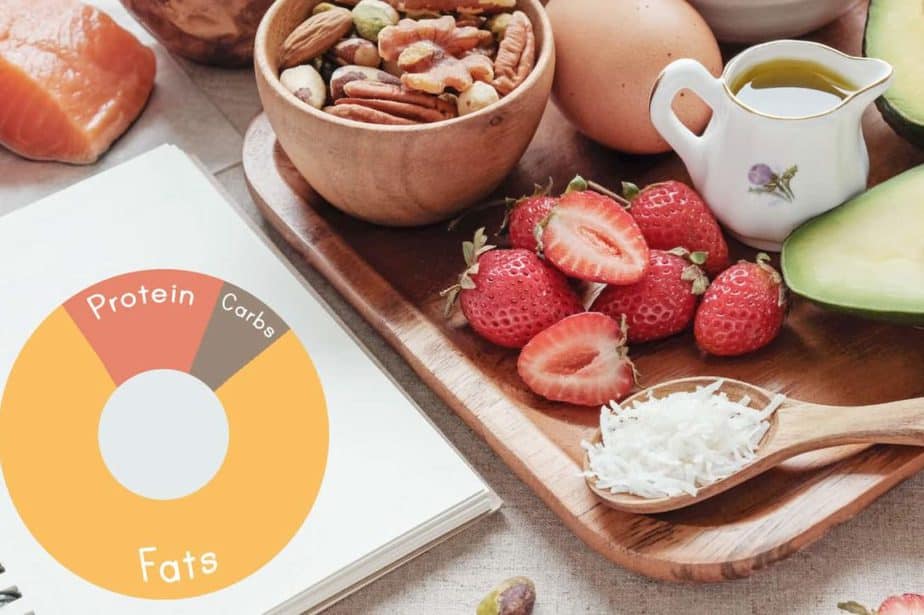 Best Keto Pills