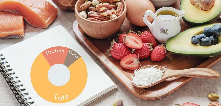 Best Keto Pills