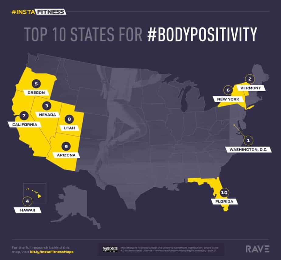 Most Body Positive