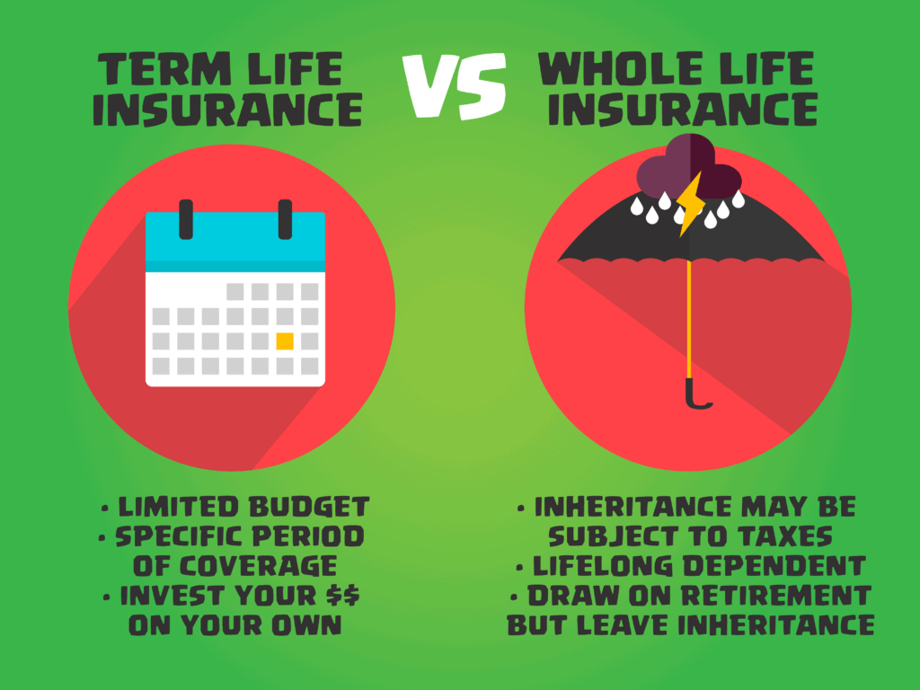 What Are the Types of Life Insurance