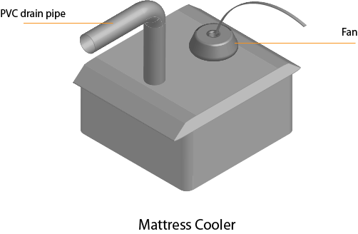 how to build a mattress cooler 10