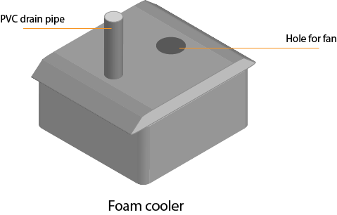 how to build a mattress cooler 7